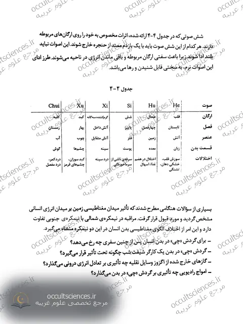 کتاب چی کونگ و پرورش انرژی حیاتی - صفحه نمونه 3