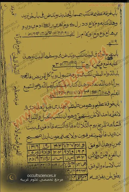 کتاب ابواب و فوائد روحانیه - صفحه نمونه 2
