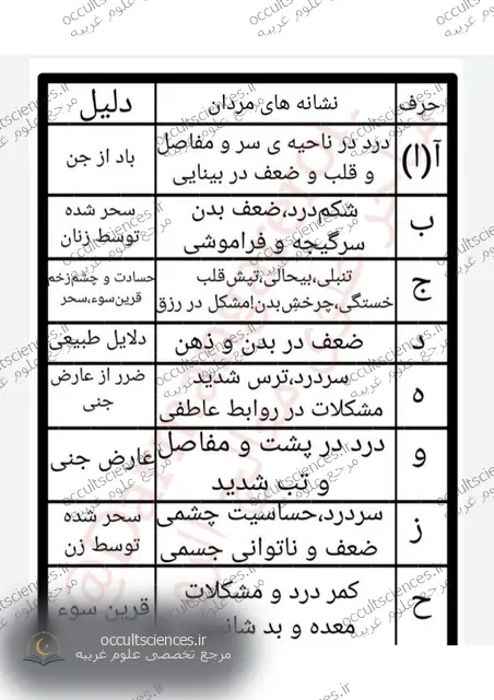 کتاب مجربات روحانی - 3 جلد - صفحه نمونه 1