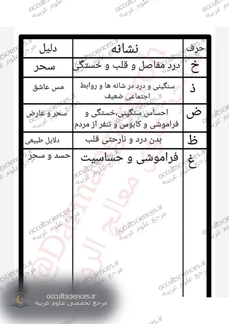 کتاب مجربات روحانی - 3 جلد - صفحه نمونه 2